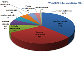 Zdjęcie: Targówek Warszawa wiadomości Targówek Dzielnica Warszawy Portal Targówka